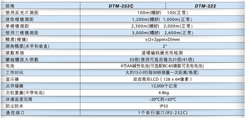 Nikon DTM-300系列全站儀技術(shù)參數(shù)