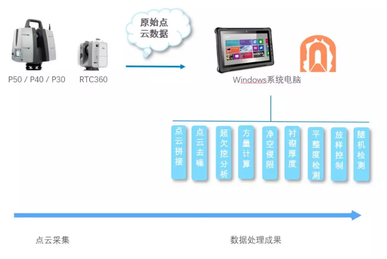 徠卡HDS隧道施工測量解決方案