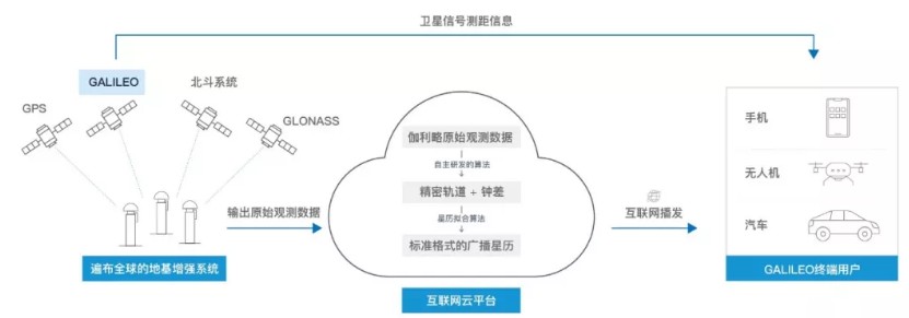 伽利略停擺之時，千尋位置如何實現(xiàn)它的“復(fù)活”？