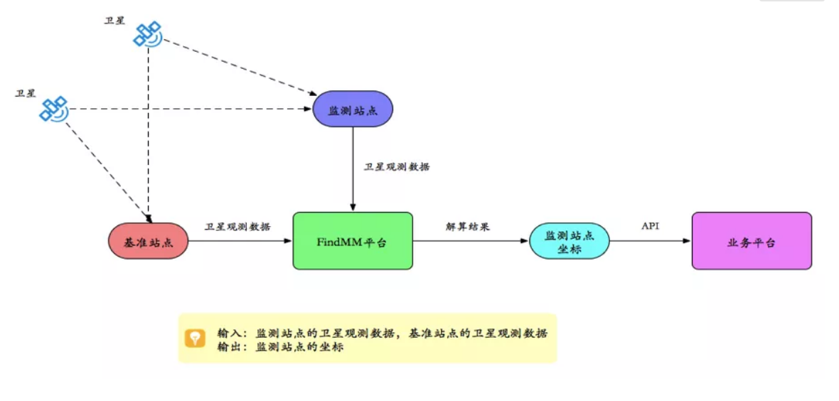 千尋見微FindMM常見問題一覽，沒有比這個(gè)更全面的了！